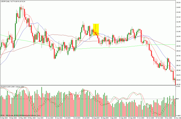 Click to Enlarge

Name: usdjpy trend changes.gif
Size: 36 KB