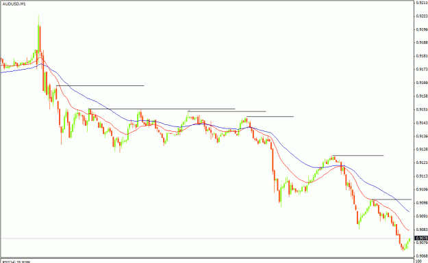 Click to Enlarge

Name: AUDUSD 28 oct 09.gif
Size: 15 KB