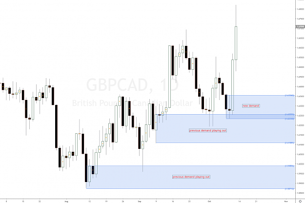 Click to Enlarge

Name: gbpcad_forex_cross_pair_supply_and_demand_analysis_forecast.png
Size: 56 KB
