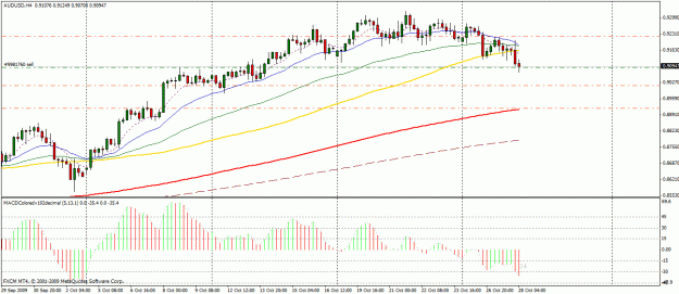 Click to Enlarge

Name: audusd.gif
Size: 25 KB