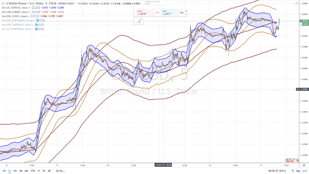 Click to Enlarge

Name: GBPUSD 55 17 OCTOBRE 2019.png
Size: 1.0 MB