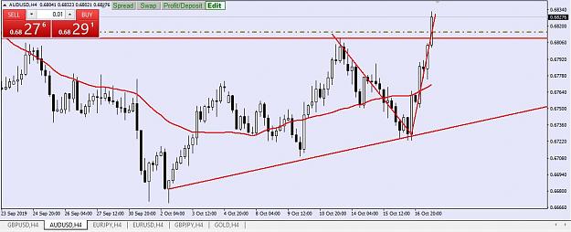 Click to Enlarge

Name: AUDUSD 17 OCT.JPG
Size: 87 KB