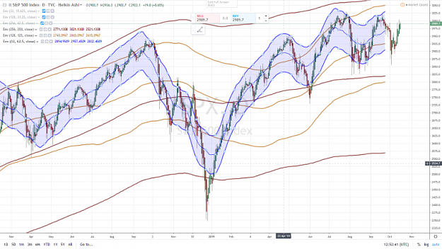 Click to Enlarge

Name: SP500 1 YEAR 17 OCTOBRE 2019.png
Size: 1.0 MB