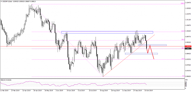 Click to Enlarge

Name: USDCHF-5Daily 101719.png
Size: 35 KB