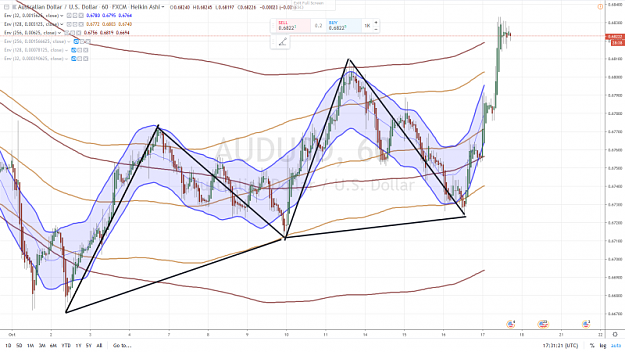 Click to Enlarge

Name: AUDUSD 60 mn HARMONIC PATTERNS 17 OCTOBRE 2019.png
Size: 1.0 MB