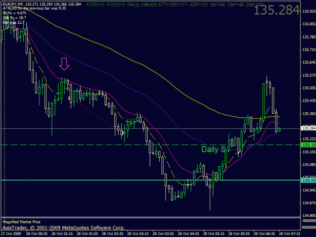 Click to Enlarge

Name: eurjpy090921.gif
Size: 23 KB