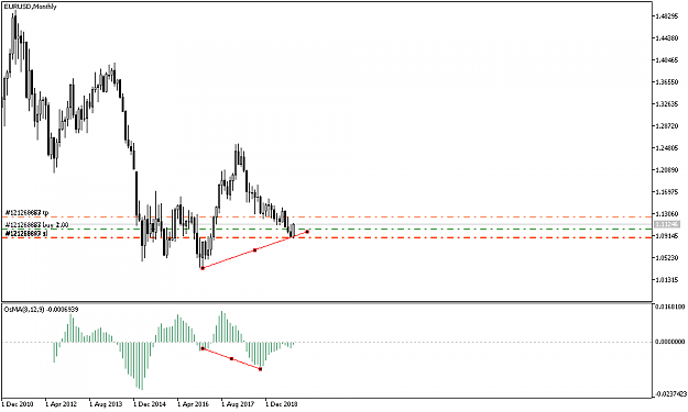 Click to Enlarge

Name: EURUSDMonthly.png
Size: 22 KB