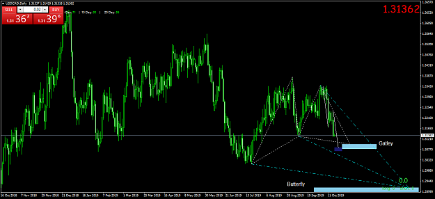 Click to Enlarge

Name: USDCADDaily.png
Size: 63 KB