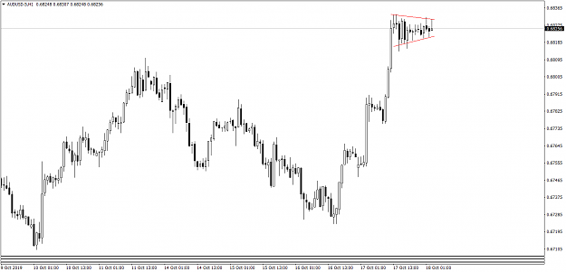 Click to Enlarge

Name: AUDUSD-5H1 101719.png
Size: 43 KB