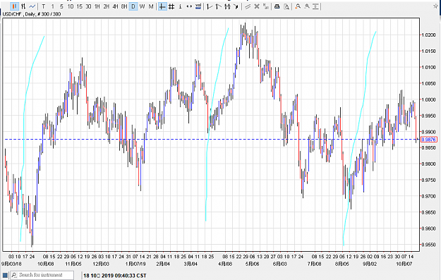 Click to Enlarge

Name: 181019usdchf01.png
Size: 28 KB