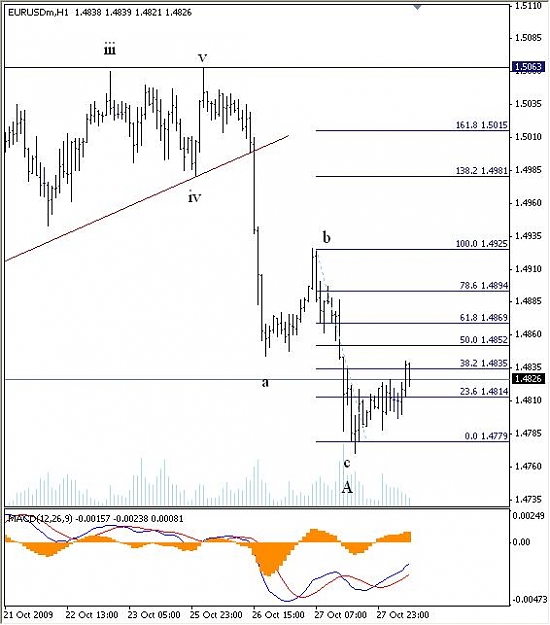 Click to Enlarge

Name: eurusd 102809-1h.jpg
Size: 54 KB