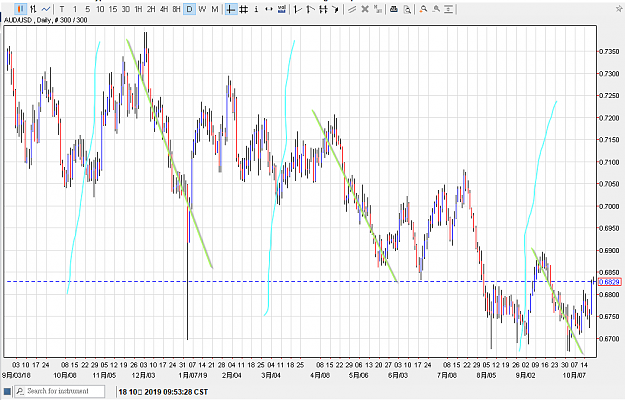 Click to Enlarge

Name: 181019audusd01.png
Size: 43 KB