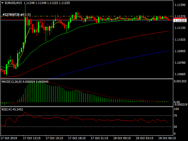 Click to Enlarge

Name: EURUSDM15.png
Size: 29 KB