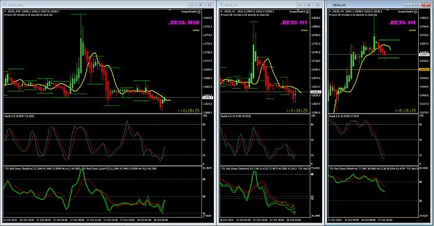 Click to Enlarge

Name: DE30 Oct 18 M30 reversal candle BUEB BUOB 18-10-2019 14-31-34.png
Size: 61 KB