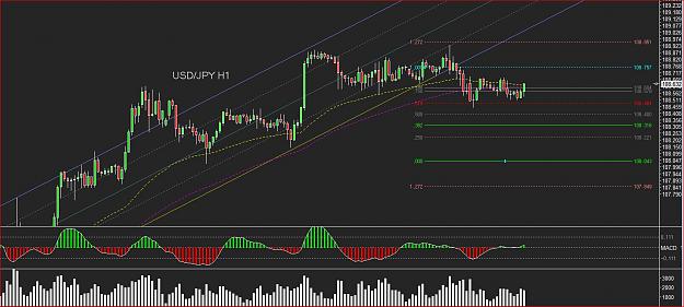 Click to Enlarge

Name: usdjpy_h1.JPG
Size: 176 KB
