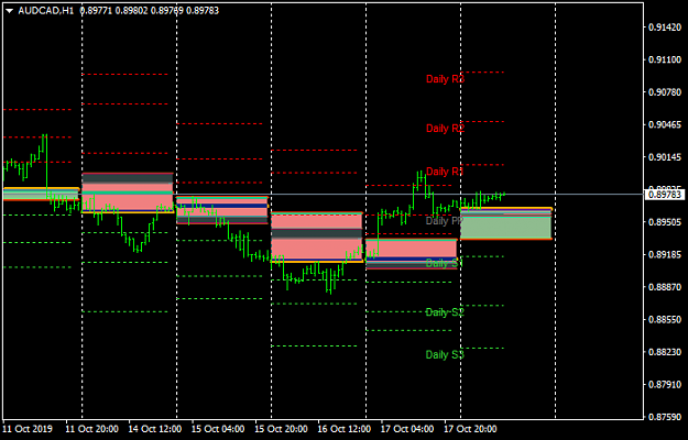 Click to Enlarge

Name: AUDCADH1-TradingZones.png
Size: 19 KB