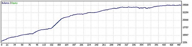 Click to Enlarge

Name: StrategyTester.jpg
Size: 22 KB