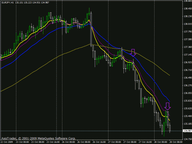 Click to Enlarge

Name: eurjpy090921.gif
Size: 20 KB