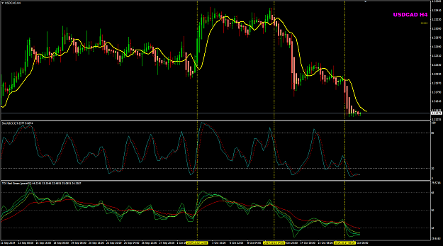 Click to Enlarge

Name: USDCAD example 3TDI greens.png
Size: 48 KB