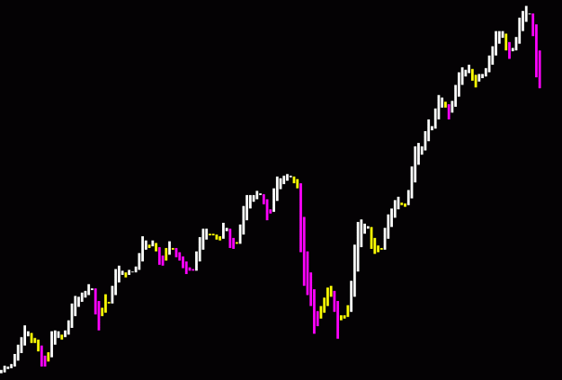 Click to Enlarge

Name: SP 500 trend.GIF
Size: 5 KB