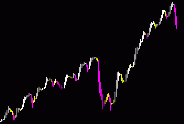 Click to Enlarge

Name: SP 500 trend.GIF
Size: 5 KB