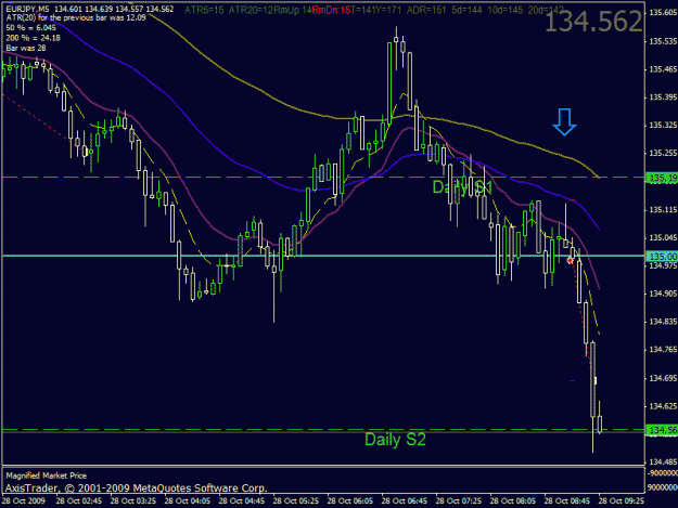 Click to Enlarge

Name: eurjpy090921.gif
Size: 24 KB
