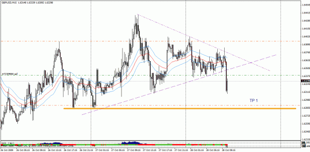 Click to Enlarge

Name: 28 oct gu sell.gif
Size: 30 KB