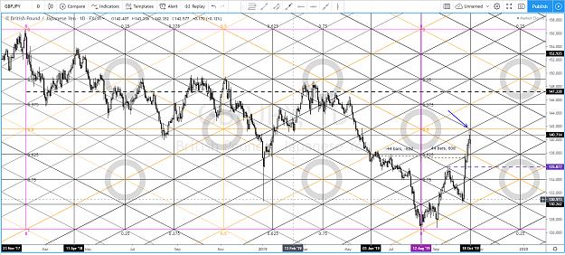 Click to Enlarge

Name: Gbpjpy Grid 10-19-19.PNG
Size: 325 KB