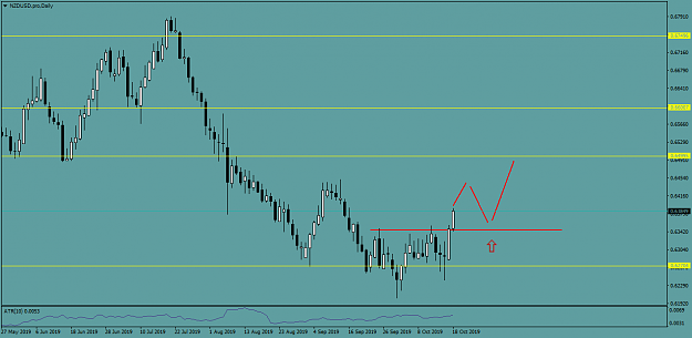Click to Enlarge

Name: NZDUSD.proDaily.png
Size: 31 KB