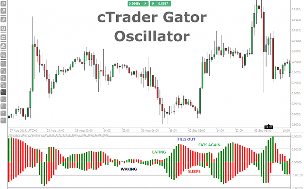 Click to Enlarge

Name: cTrader-gator-Oscillator.png
Size: 16 KB