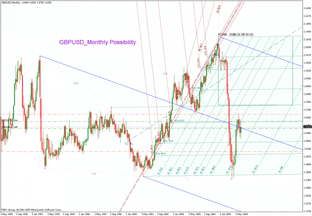 Click to Enlarge

Name: gbpusd_102709_01_monthly_01.gif
Size: 44 KB