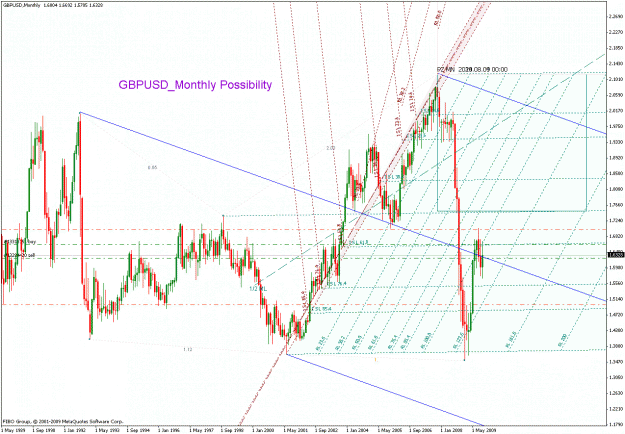 Click to Enlarge

Name: gbpusd_102709_01_monthly_01.gif
Size: 44 KB