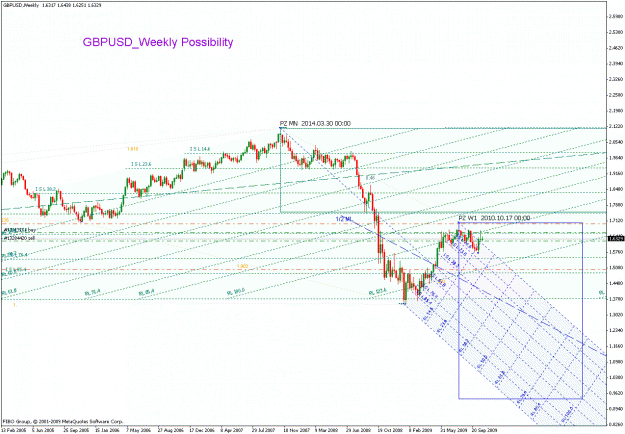 Click to Enlarge

Name: gbpusd_102709_02_weekly_01.gif
Size: 32 KB