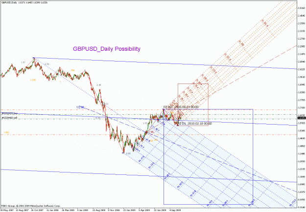 Click to Enlarge

Name: gbpusd_102709_03_daily_01.gif
Size: 34 KB