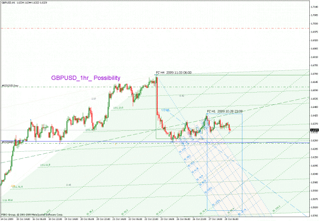 Click to Enlarge

Name: gbpusd_102709_05_1hr_01.gif
Size: 34 KB