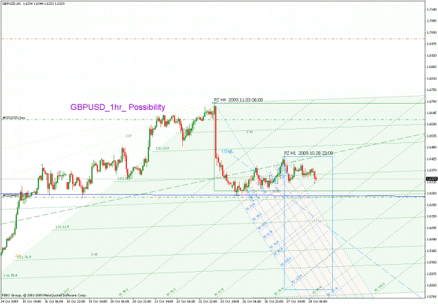 Click to Enlarge

Name: gbpusd_102709_05_1hr_01.gif
Size: 34 KB