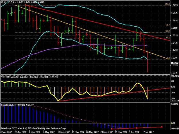 Click to Enlarge

Name: daily eur.jpg
Size: 86 KB