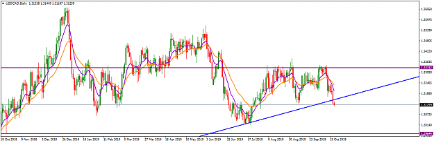 Click to Enlarge

Name: USDCADDaily_October 20, 2019.png
Size: 42 KB