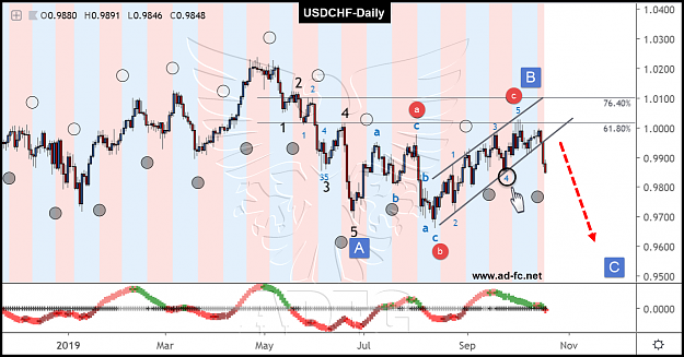 Click to Enlarge

Name: usdchf daily 38.png
Size: 215 KB