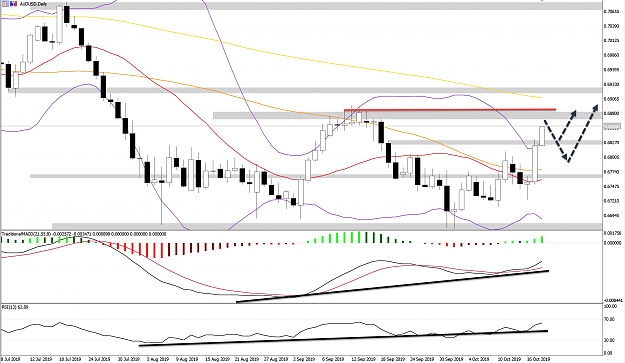 Click to Enlarge

Name: AUDUSD_WB21OCTD1.png
Size: 815 KB