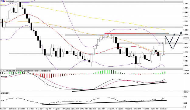 Click to Enlarge

Name: AUDUSD_WB21OCTD1.png
Size: 815 KB