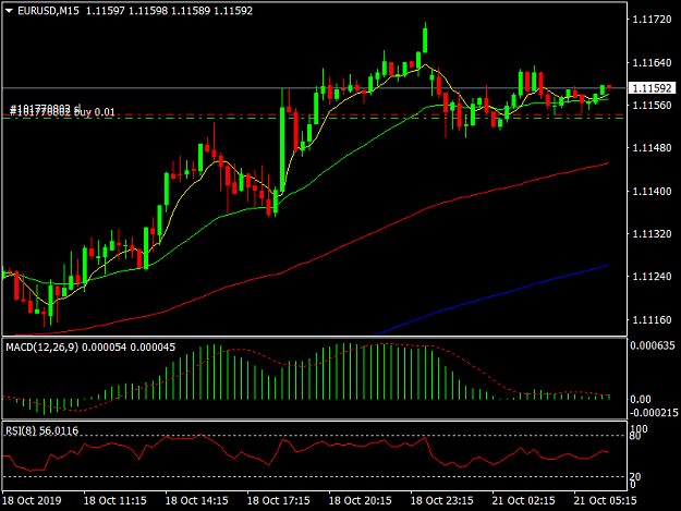 Click to Enlarge

Name: EURUSDM15.png
Size: 32 KB