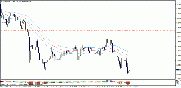 Click to Enlarge

Name: 27 eu sell continue on 28 oct.gif
Size: 23 KB