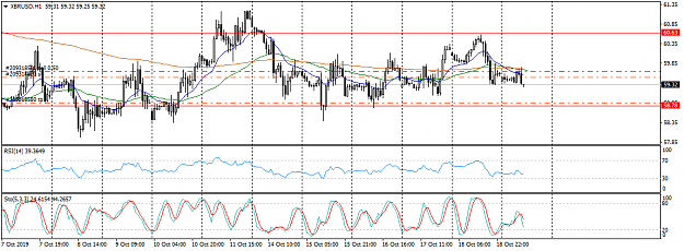 Click to Enlarge

Name: XBRUSDH1Sell Setup.png
Size: 39 KB