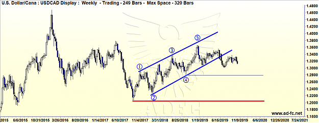 Click to Enlarge

Name: usdcad weekly 13.png
Size: 87 KB