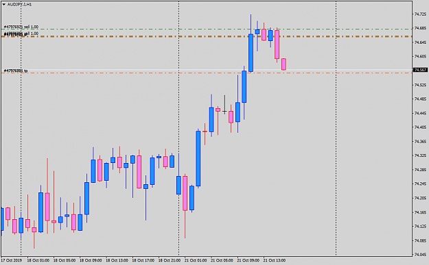 Click to Enlarge

Name: AUDJPY.IH1.png
Size: 31 KB