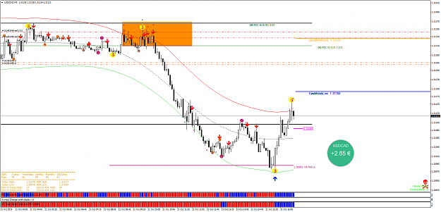 Click to Enlarge

Name: USDCADM5.png
Size: 74 KB