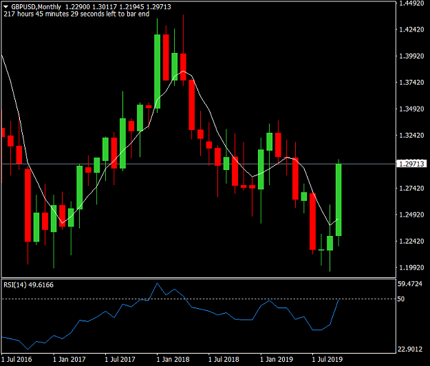 Click to Enlarge

Name: GBPUSDMonthly.png
Size: 36 KB