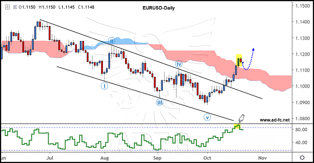 Click to Enlarge

Name: eurusd daily 147.png
Size: 153 KB