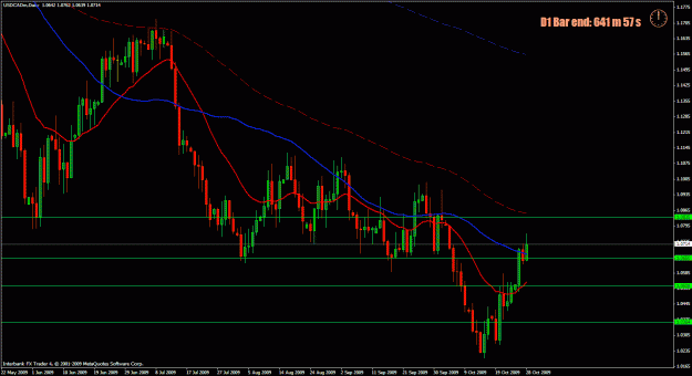 Click to Enlarge

Name: usdcad.gif
Size: 30 KB